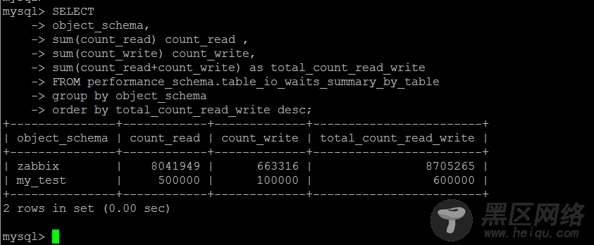 利用MySQL系统数据库做性能负载诊断