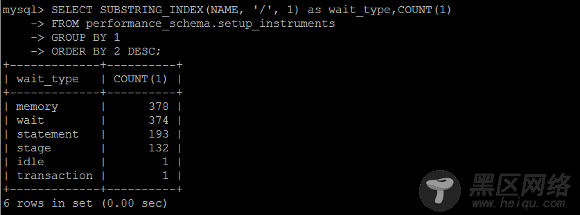 利用MySQL系统数据库做性能负载诊断