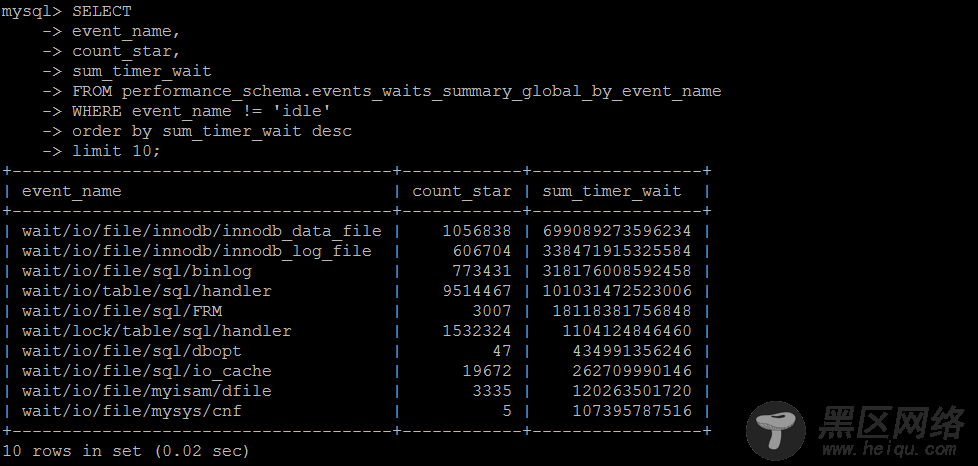 利用MySQL系统数据库做性能负载诊断