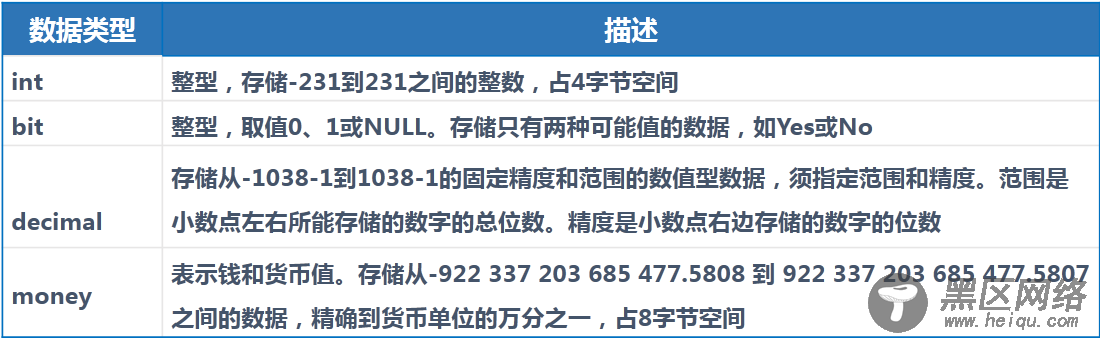 SQL Server 语句操纵数据库