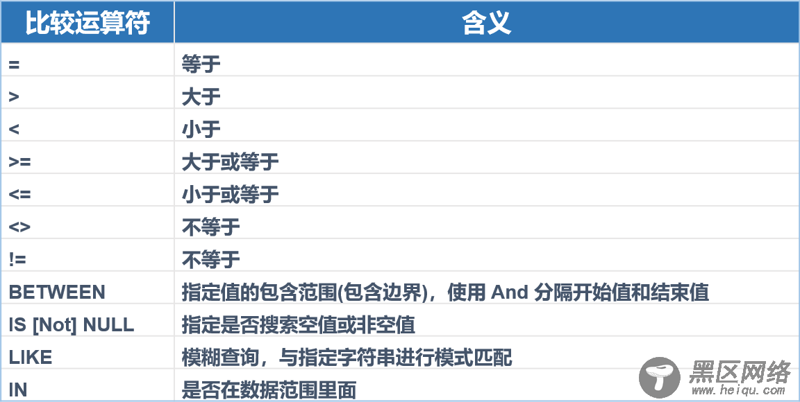 SQL Server 语句操纵数据库