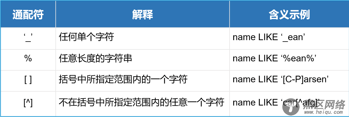 SQL Server 语句操纵数据库