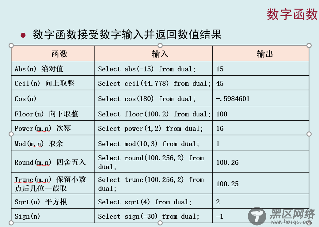 Oracle数据库之操作符及函数