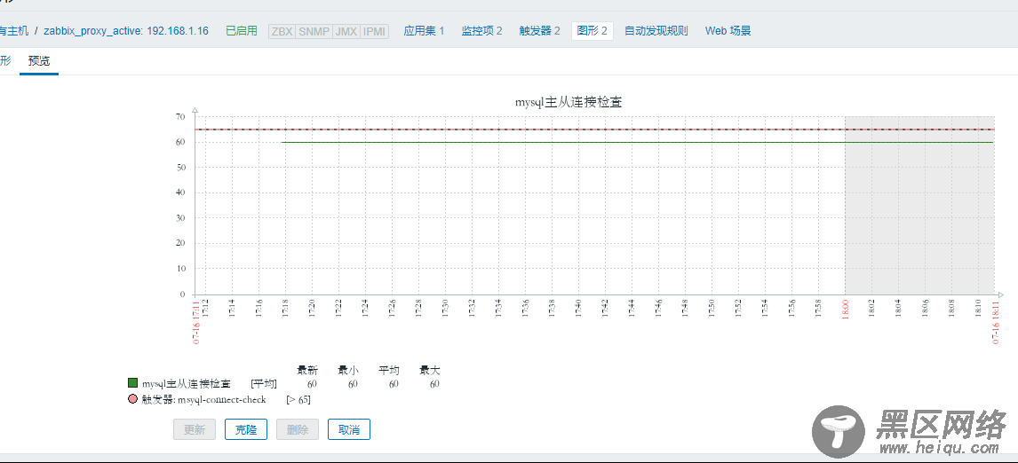 zabbix实现对mysql数据库主从监控