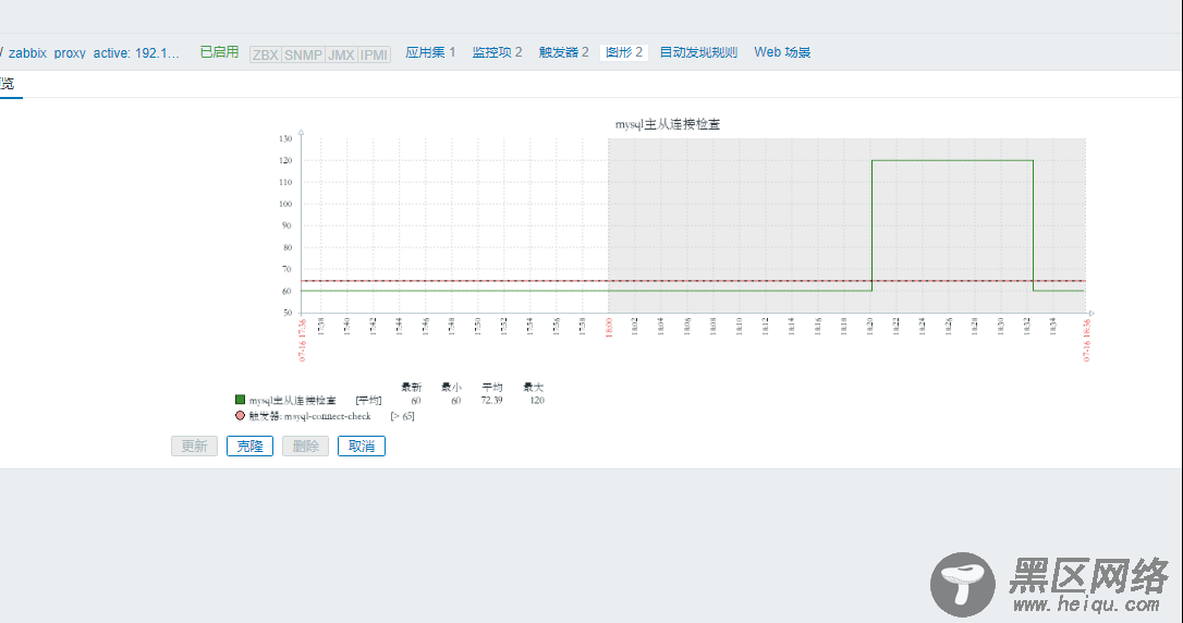 zabbix实现对mysql数据库主从监控