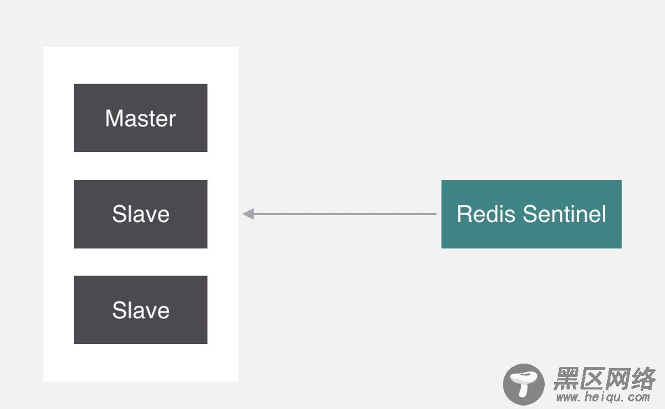 Codis与RedisCluster的原理详解