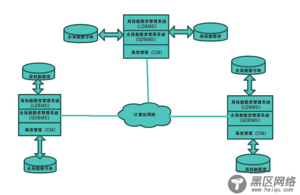 Oracle数据库应用系统结构图解
