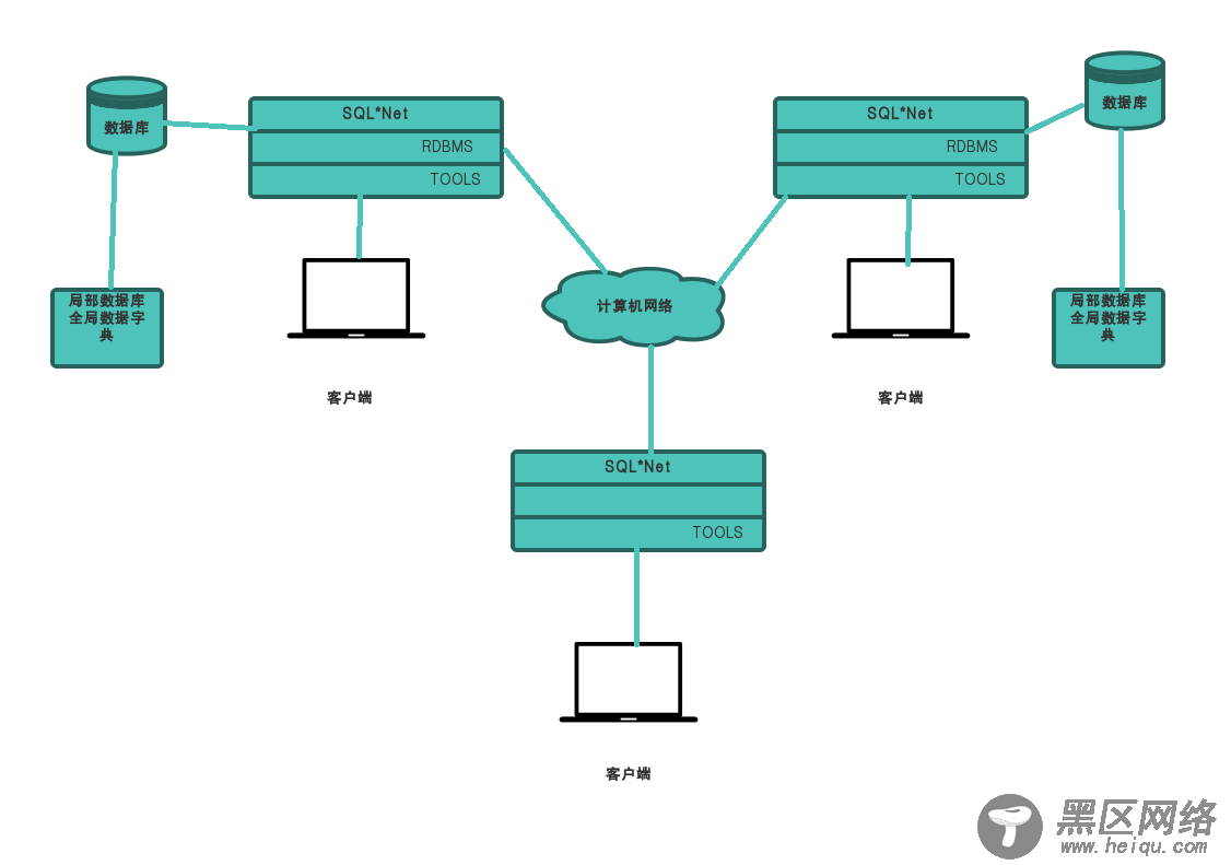 Oracle数据库应用系统结构图解