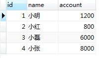 MySQL事务隔离级别浅析