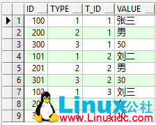 Oracle 经典面试题分享