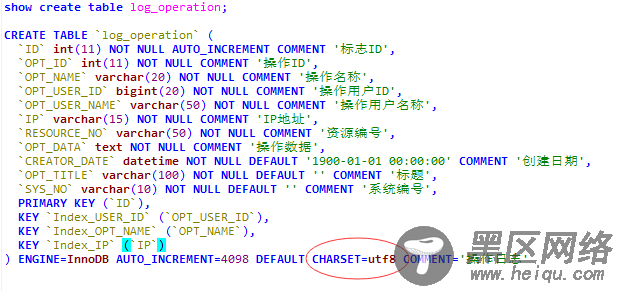 MariaDB数据库性能优化与中文乱码解决