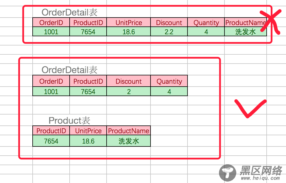 MySQL入门基础教程大全