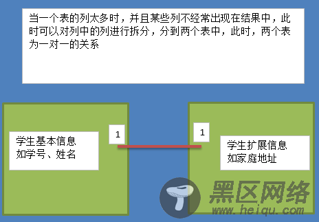 MySQL入门基础教程大全