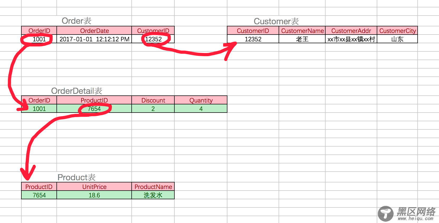 MySQL入门基础教程大全