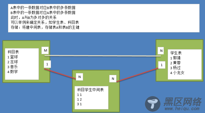 MySQL入门基础教程大全