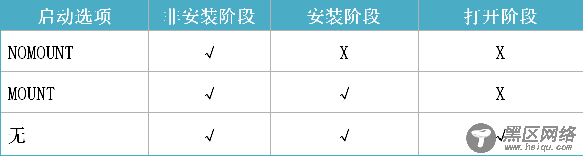 Oracle数据库常用操作命令