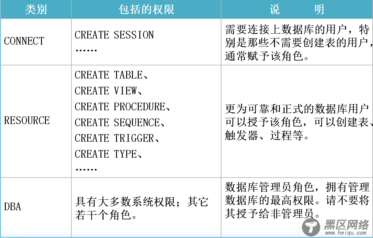 Oracle数据库常用操作命令