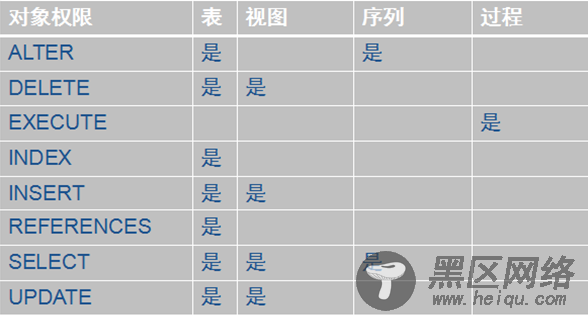 Oracle数据库常用操作命令