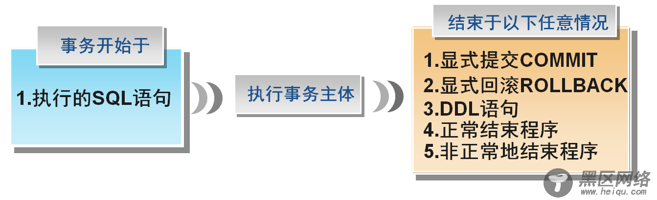 Oracle数据库常用操作命令