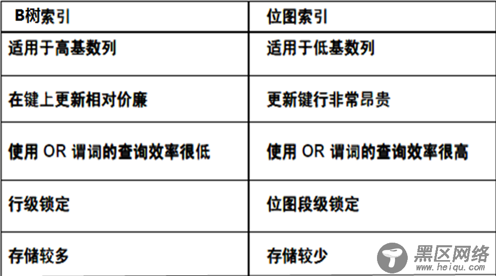 Oracle数据库常用操作命令