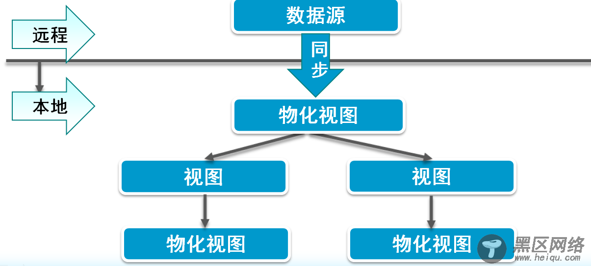 Oracle数据库常用操作命令