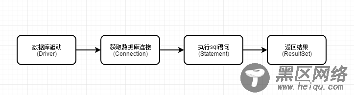 JDBC实现简单增删改查