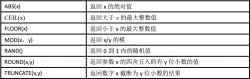 MySQL常用数值函数