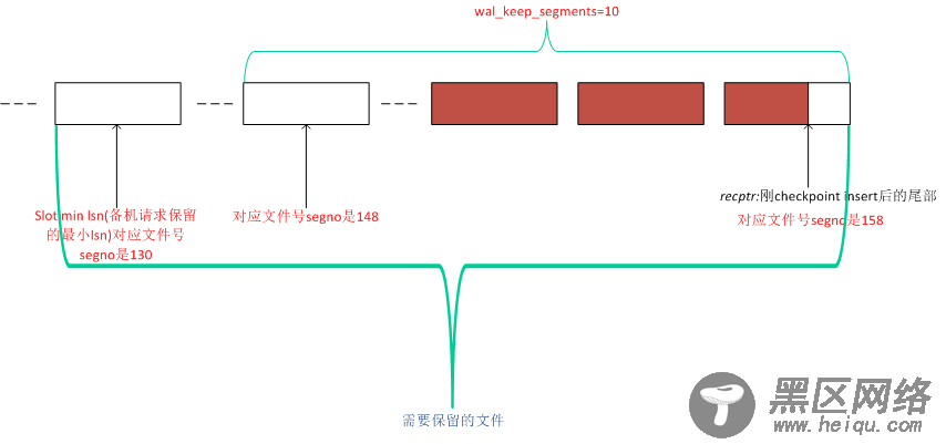 PostgreSQL如何删除不使用的xlog文件