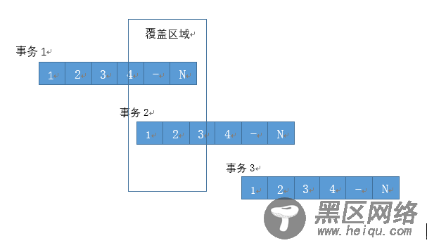 MySQL 5.7 分区表性能下降的案例分析