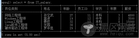 MySQL数据库简单操作及事务和索引