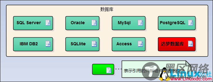 使用Navicat将SQL Server数据迁移到MySQL