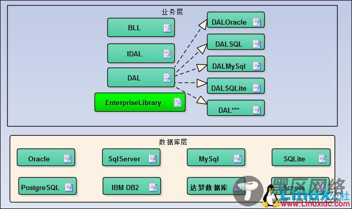 使用Navicat将SQL Server数据迁移到MySQL