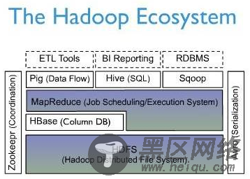 HBase数据结构与基本语法详解