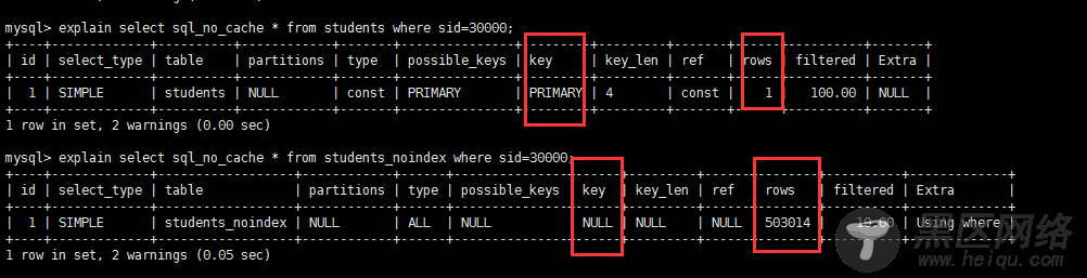 Explain 执行计划 和 SQL优化