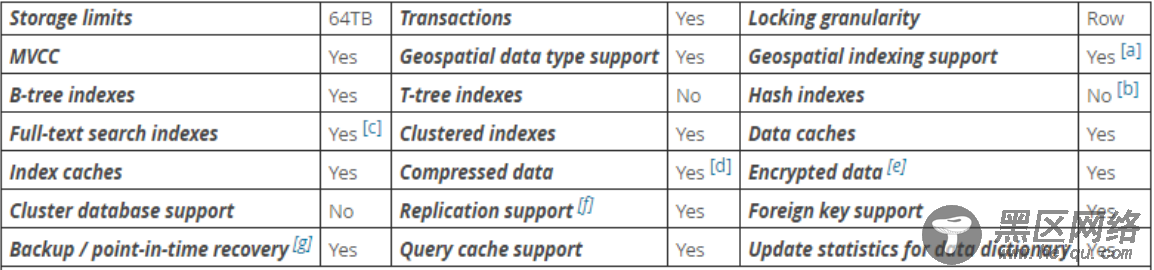 MySQL常见存储引擎详解