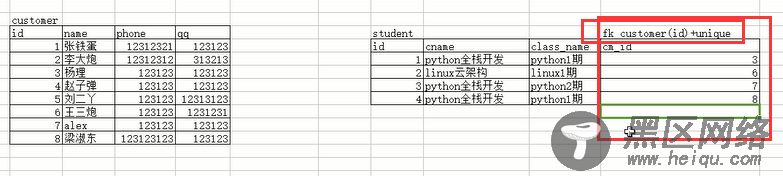 MySQL之库表操作详述