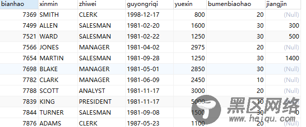 MySQL数据库之视图