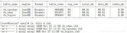 MySQL数据类型选择性能比对详解