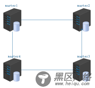 MySQL 5.7多源复制配置详解