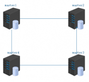 MySQL 5.7多源复制配置详解