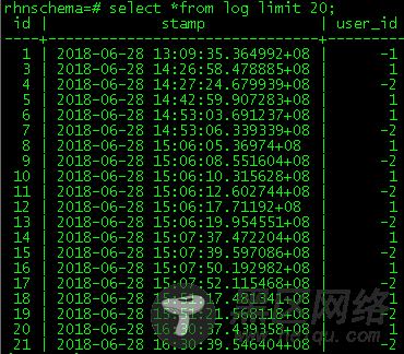 PostgreSQL之Foreign Data Wrappers使用指南