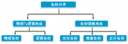 Oracle备份和恢复（RMAN篇）