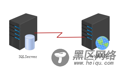 SQL Server搭建网站实例图文详解