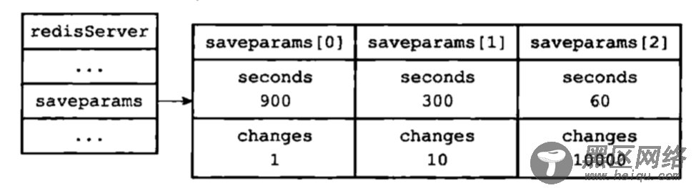 Redis源码剖析之持久化