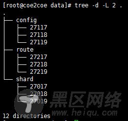 MongoDB集群架构之分片架构