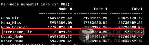 NUMA导致的MySQL服务器SWAP问题分析与解决方案