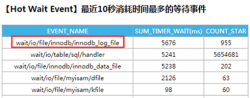 MySQL大事务导致的Insert慢的案例分析