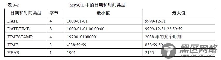 MySQL日期数据类型详解