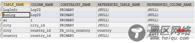 MySQL存储引擎 InnoDB 介绍