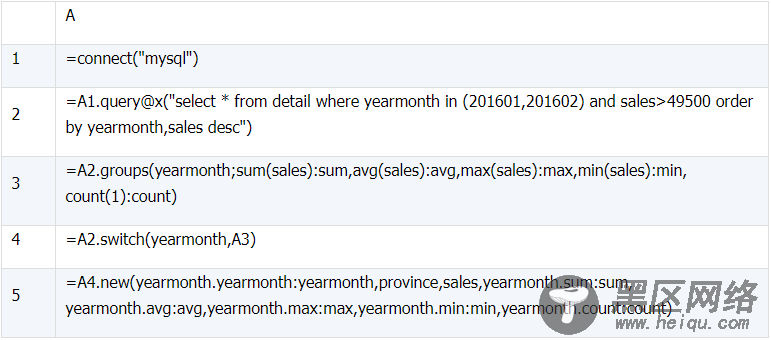 用简单程序协助MySQL实现窗口函数